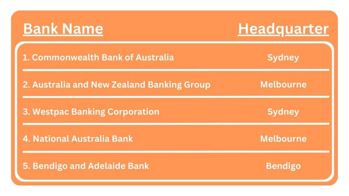 Top 5 Best Banks in Australia for 2024 TaxLeopard