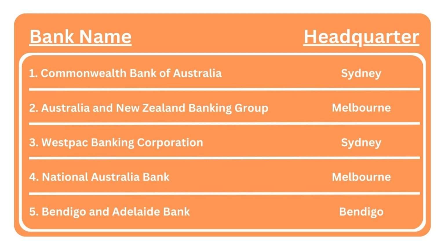 Top 5 Best Banks in Australia for 2024 TaxLeopard