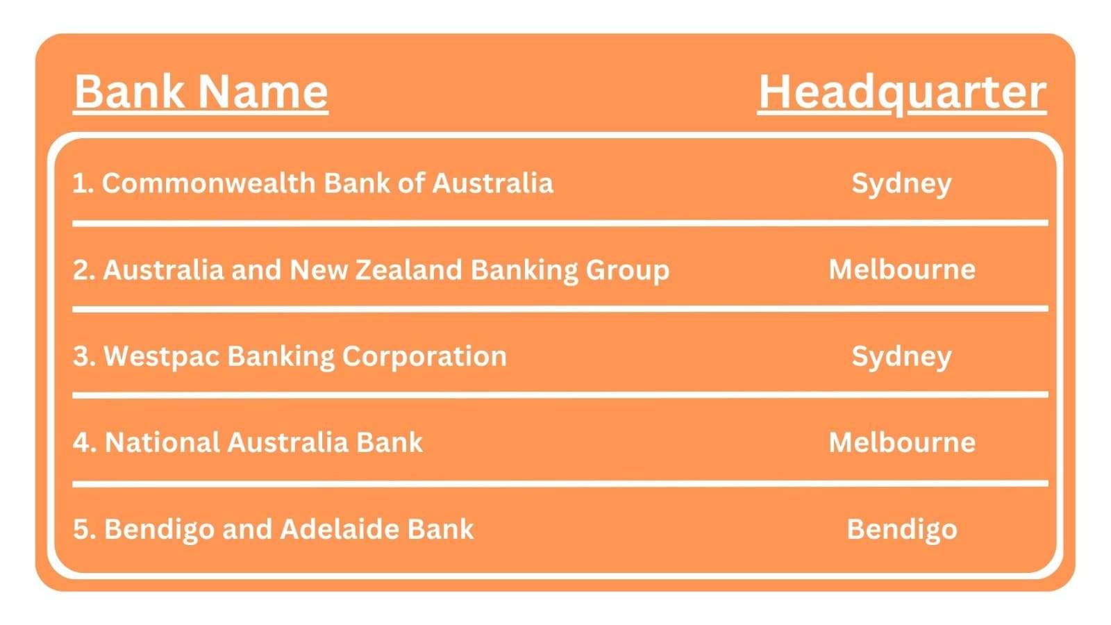 Top 5 Best Banks in Australia
